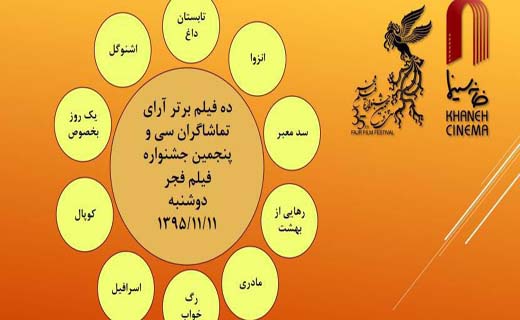 آرای مردمی اولین روز جشنواره فجر اعلام شد